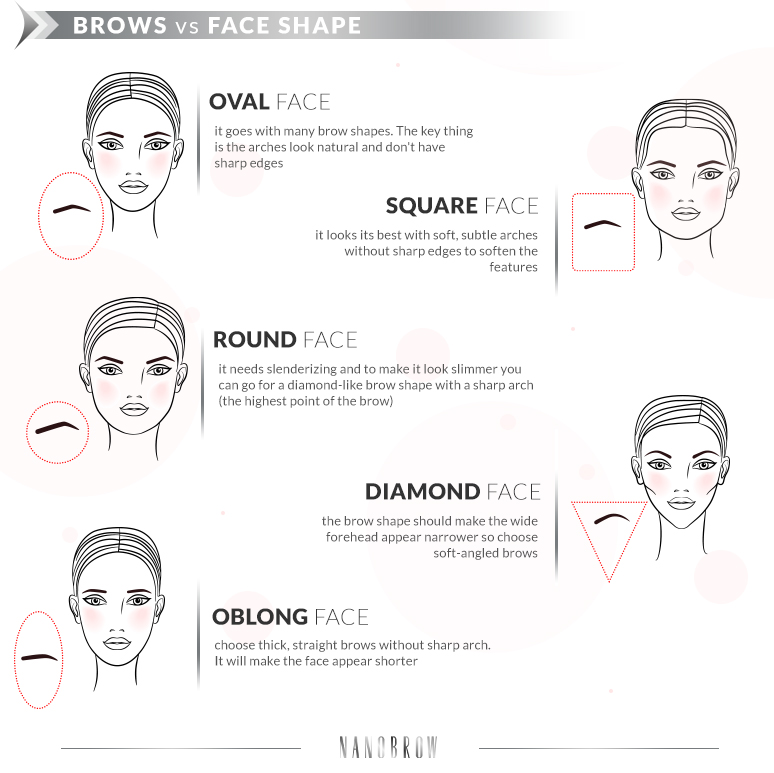 What is the perfect eyebrow shape for your face