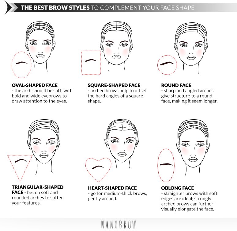 How to determine the best eyebrow shape