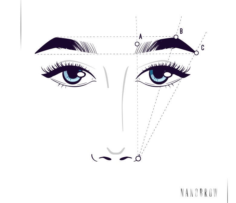 How do I find my natural eyebrows?