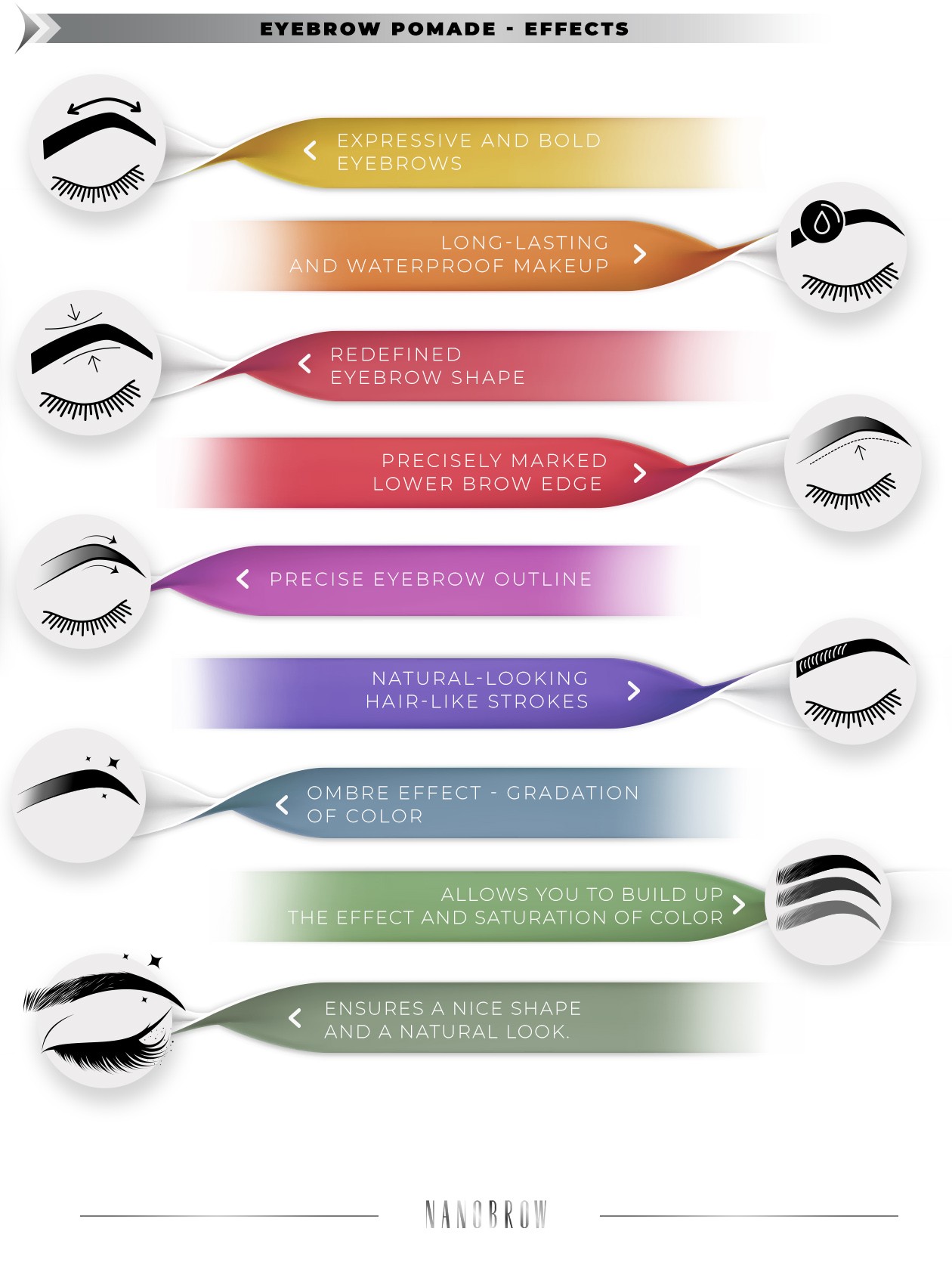 The Best Tips for Using Eyebrow Pomade