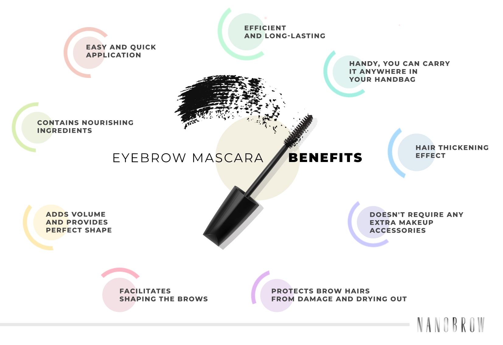 Eyebrow mascara - what makes it different from lash mascara?